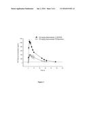 COMPOSITIONS AND PREPARATION METHODS OF LOW MELTING IONIC SALTS OF     POORLY-WATER SOLUBLE DRUGS diagram and image