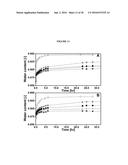 POLY(OLIGOETHYLENE GLYCOL METHACRYLATE) HYDROGEL COMPOSITIONS, AND METHODS     OF USE THEREOF diagram and image