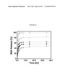 POLY(OLIGOETHYLENE GLYCOL METHACRYLATE) HYDROGEL COMPOSITIONS, AND METHODS     OF USE THEREOF diagram and image