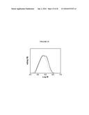 POLY(OLIGOETHYLENE GLYCOL METHACRYLATE) HYDROGEL COMPOSITIONS, AND METHODS     OF USE THEREOF diagram and image