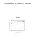 POLY(OLIGOETHYLENE GLYCOL METHACRYLATE) HYDROGEL COMPOSITIONS, AND METHODS     OF USE THEREOF diagram and image