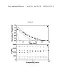 POLY(OLIGOETHYLENE GLYCOL METHACRYLATE) HYDROGEL COMPOSITIONS, AND METHODS     OF USE THEREOF diagram and image