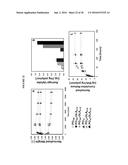 POLY(OLIGOETHYLENE GLYCOL METHACRYLATE) HYDROGEL COMPOSITIONS, AND METHODS     OF USE THEREOF diagram and image