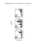 POLY(OLIGOETHYLENE GLYCOL METHACRYLATE) HYDROGEL COMPOSITIONS, AND METHODS     OF USE THEREOF diagram and image