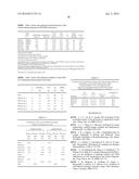 POLY(OLIGOETHYLENE GLYCOL METHACRYLATE) HYDROGEL COMPOSITIONS, AND METHODS     OF USE THEREOF diagram and image