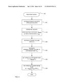 RELATIVE PUMP CALIBRATION FOR ULTRAFILTRATION CONTROL IN A DIALYSIS     APPARATUS diagram and image