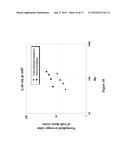 MEMBRANE MODULES UTILIZING INNOVATIVE GEOMETRIES OF NET-TYPE FEED SPACERS     FOR IMPROVED PERFORMANCE IN SEPARATIONS AND SPACER-FABRICATION METHODS     THEREIN diagram and image