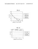 METHOD FOR PREPARING VISIBLE LIGHT-RESPONSIVE PHOTOCATALYST AND VISIBLE     LIGHT-RESPONSIVE PHOTOCATALYST INTERMEDIATE diagram and image