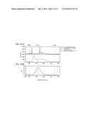 METHOD FOR PREPARING VISIBLE LIGHT-RESPONSIVE PHOTOCATALYST AND VISIBLE     LIGHT-RESPONSIVE PHOTOCATALYST INTERMEDIATE diagram and image