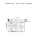 METHOD FOR PREPARING VISIBLE LIGHT-RESPONSIVE PHOTOCATALYST AND VISIBLE     LIGHT-RESPONSIVE PHOTOCATALYST INTERMEDIATE diagram and image