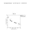 METHOD FOR PREPARING VISIBLE LIGHT-RESPONSIVE PHOTOCATALYST AND VISIBLE     LIGHT-RESPONSIVE PHOTOCATALYST INTERMEDIATE diagram and image