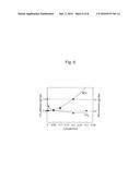 Exhaust Gas Purifying Catalyst diagram and image