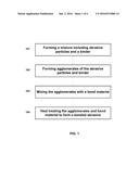 ABRASIVE ARTICLE INCLUDING AGGLOMERATES HAVING SILICON CARBIDE AND AN     INORGANIC BOND MATERIAL diagram and image