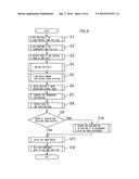 PUNCH UNIT, SHEET POST-PROCESSING APPARATUS HAVING THE SAME, AND METHOD OF     PUNCHING SHEETS diagram and image