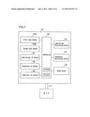 PUNCH UNIT, SHEET POST-PROCESSING APPARATUS HAVING THE SAME, AND METHOD OF     PUNCHING SHEETS diagram and image