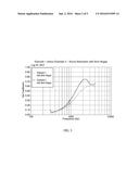 PROCESS FOR PRODUCTION OF FOAM LAMINATE PRODUCT diagram and image