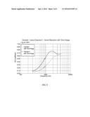 PROCESS FOR PRODUCTION OF FOAM LAMINATE PRODUCT diagram and image