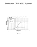 PROCESS FOR PRODUCTION OF FOAM LAMINATE PRODUCT diagram and image