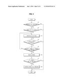 REGENERATIVE BRAKING CONTROL METHOD OF HYBRID VEHICLE diagram and image