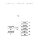 APPARATUS AND METHOD FOR ACTIVATING CATALYST OF HYBRID VEHICLE diagram and image