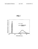 Phosphor-Dispersed Glass and Method for Producing Same diagram and image