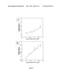 Compounds for the treatment of hypertension and hypertensive end stage     renal disease diagram and image