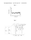 METAL-ORGANIC MATERIALS AND METHOD FOR PREPARATION diagram and image