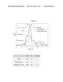 COMPOSITE CONTAINING CATALYTIC METAL NANOPARTICLES, AND USE FOR SAME diagram and image