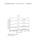 COMPOSITE CONTAINING CATALYTIC METAL NANOPARTICLES, AND USE FOR SAME diagram and image