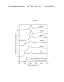 COMPOSITE CONTAINING CATALYTIC METAL NANOPARTICLES, AND USE FOR SAME diagram and image