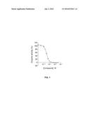 SUBSTITUTED BENZAMIDE DERIVATIVES AS IN VITRO MAO-B INHIBITORS diagram and image