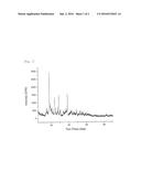 Double Metal Cyanide Catalyst and Epoxide/Carbon Dioxide Copolymer     Prepared Using the Same diagram and image