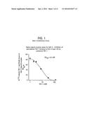 SINGLE DOMAIN TDF-RELATED COMPOUNDS AND ANALOGS THEREOF diagram and image