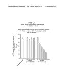 SINGLE DOMAIN TDF-RELATED COMPOUNDS AND ANALOGS THEREOF diagram and image