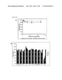 COMPOSITIONS AND METHODS FOR INHIBITING THROMBOGENESIS diagram and image