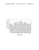 METHODS FOR CONTROLLING THE GALACTOSYLATION PROFILE OF     RECOMBINANTLY-EXPRESSED PROTEINS diagram and image