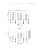 METHODS FOR CONTROLLING THE GALACTOSYLATION PROFILE OF     RECOMBINANTLY-EXPRESSED PROTEINS diagram and image