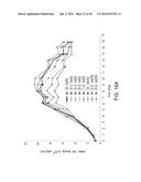 METHODS FOR CONTROLLING THE GALACTOSYLATION PROFILE OF     RECOMBINANTLY-EXPRESSED PROTEINS diagram and image