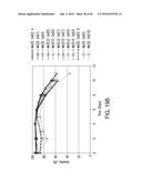 METHODS FOR CONTROLLING THE GALACTOSYLATION PROFILE OF     RECOMBINANTLY-EXPRESSED PROTEINS diagram and image