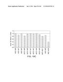 METHODS FOR CONTROLLING THE GALACTOSYLATION PROFILE OF     RECOMBINANTLY-EXPRESSED PROTEINS diagram and image