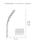 METHODS FOR CONTROLLING THE GALACTOSYLATION PROFILE OF     RECOMBINANTLY-EXPRESSED PROTEINS diagram and image