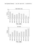 METHODS FOR CONTROLLING THE GALACTOSYLATION PROFILE OF     RECOMBINANTLY-EXPRESSED PROTEINS diagram and image