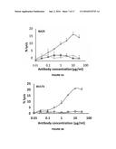 ANTIGEN-BINDING PROTEINS SPECIFIC FOR HLA-A2-RESTRICTED WILMS TUMOR 1     PEPTIDE diagram and image