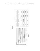 PROTEIN IN WHICH ELECTRICAL INTERACTION IS INTRODUCED WITHIN HYDROPHOBIC     INTERACTION SITE AND PREPARATION METHOD THEREFOR diagram and image