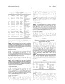 PROTEIN IN WHICH ELECTRICAL INTERACTION IS INTRODUCED WITHIN HYDROPHOBIC     INTERACTION SITE AND PREPARATION METHOD THEREFOR diagram and image