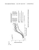 ANTIBODY BINDING SITES SPECIFIC FOR EGFRvIII diagram and image