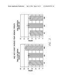 ANTIBODIES THAT BIND NOTUM PECTINACETYLESTERASE diagram and image