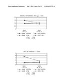 ANTIBODIES THAT BIND NOTUM PECTINACETYLESTERASE diagram and image