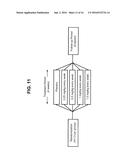 TREATMENT WITH ANTI-PCSK9 ANTIBODIES diagram and image