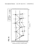 TREATMENT WITH ANTI-PCSK9 ANTIBODIES diagram and image